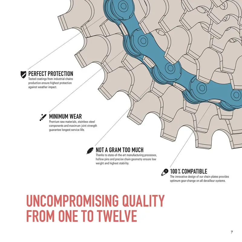 Connex 12-speed Chain in Black/Gold-4
