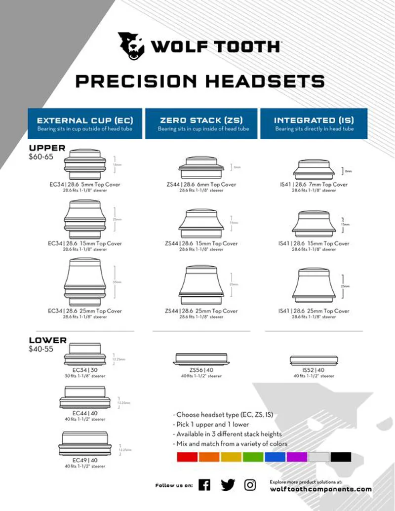 Wolf Tooth Precision IS Integrated Standard Headset Blue -1