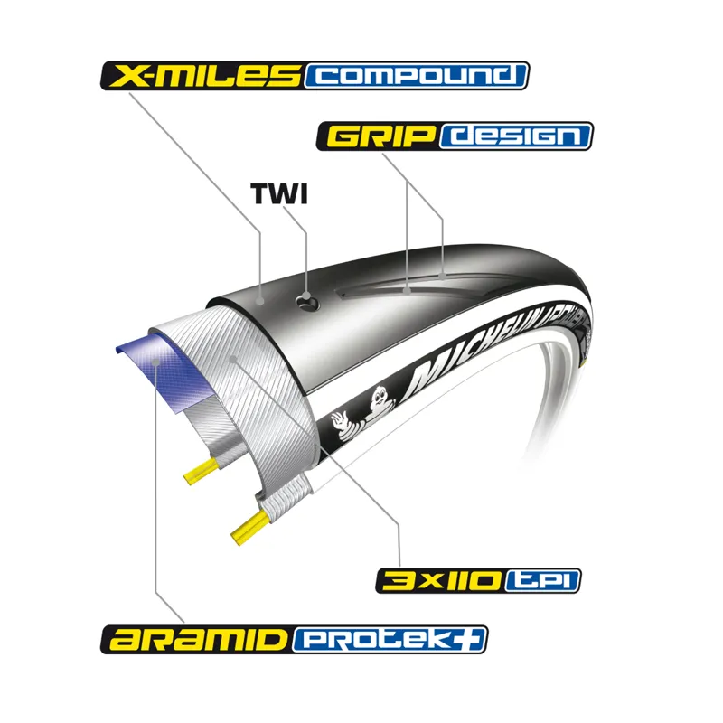 Michelin Power Endurance Tyre-1